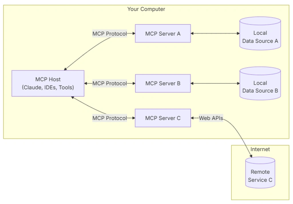 mcp for mint