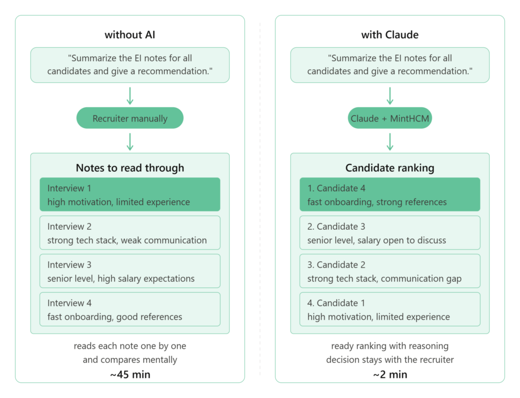 AI tools for recruiters